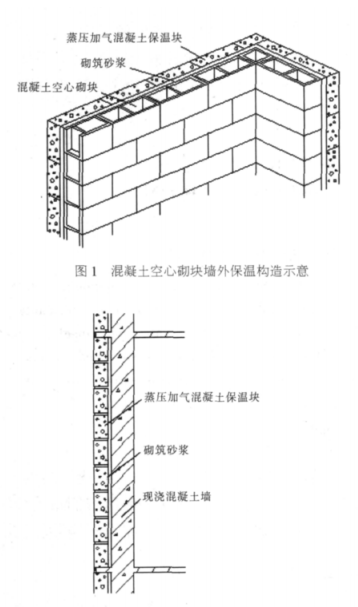 湘东蒸压加气混凝土砌块复合保温外墙性能与构造